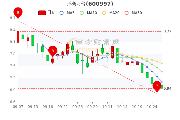 技术进出口 第242页