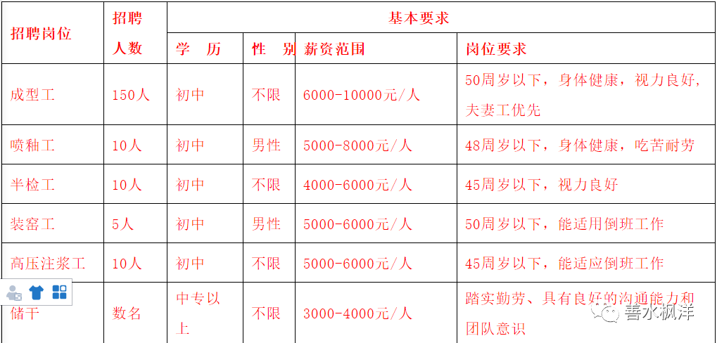 第1609页