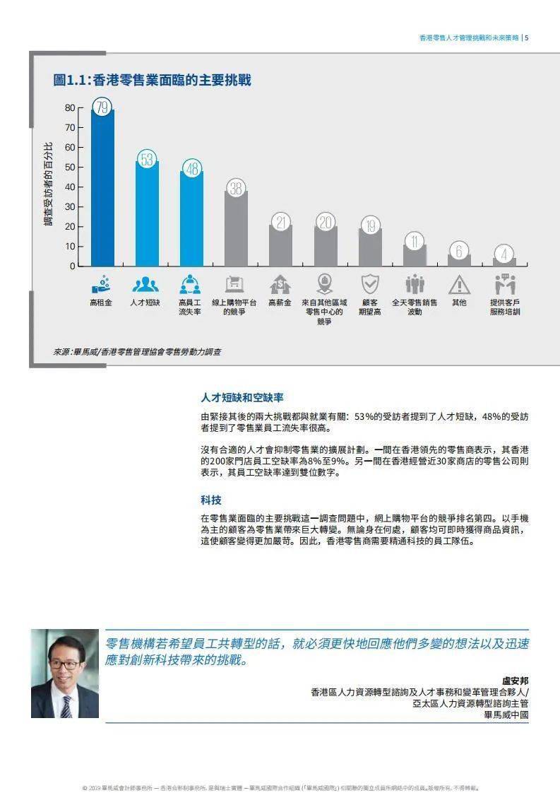 货物进出口 第265页