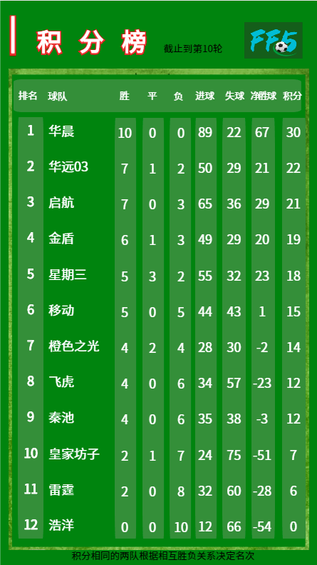 第1439页