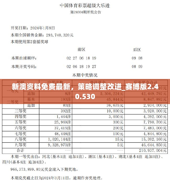 2024新澳天天资料免费,创新策略执行_线上版95.310