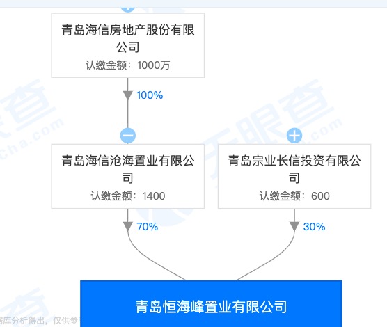 电器配件的生产销售 第226页