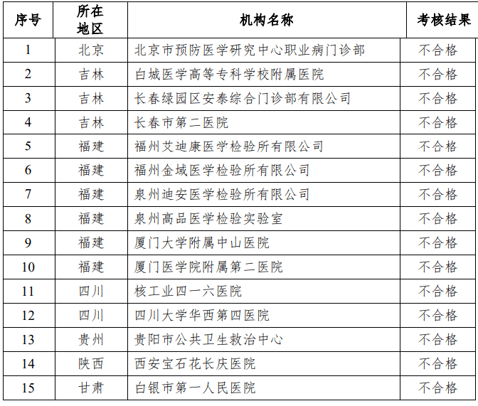 自行车配件 第220页