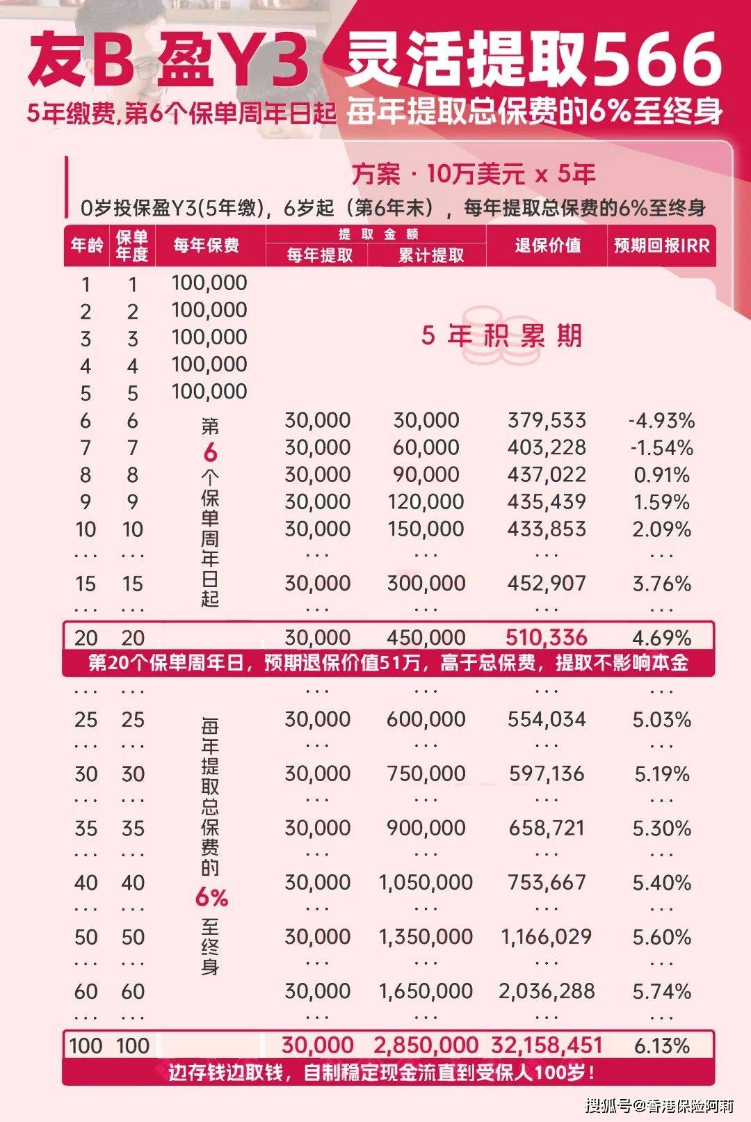 三期必出一期三期必开一期香港,权威解析方法_nShop35.320