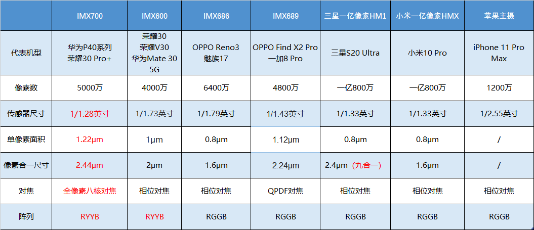 道路普通货物运输 第211页