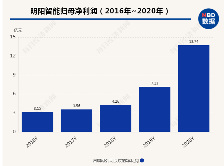 自行车配件 第208页