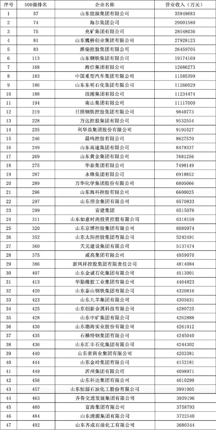 道路普通货物运输 第202页