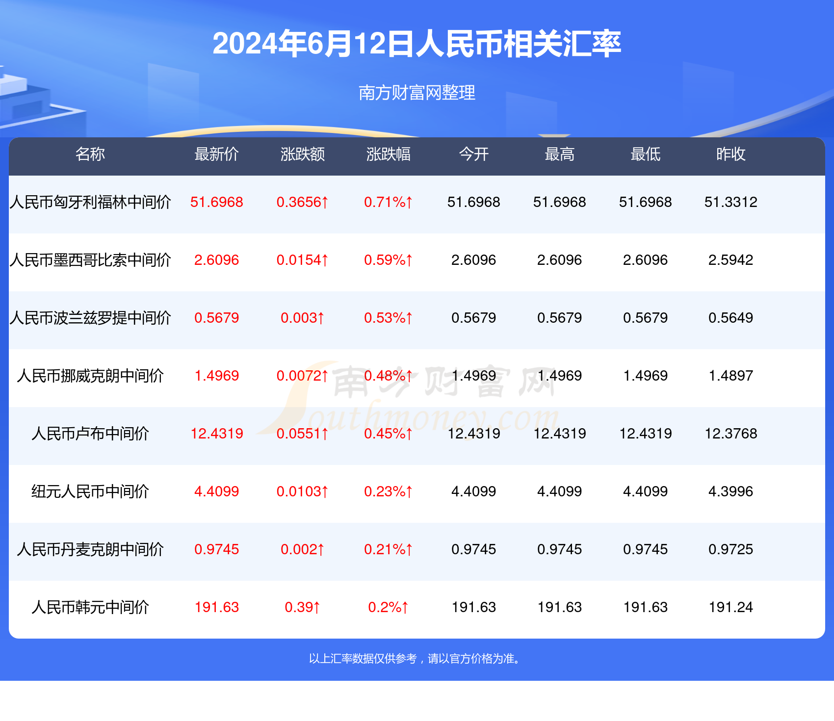 汽车零部件 第182页