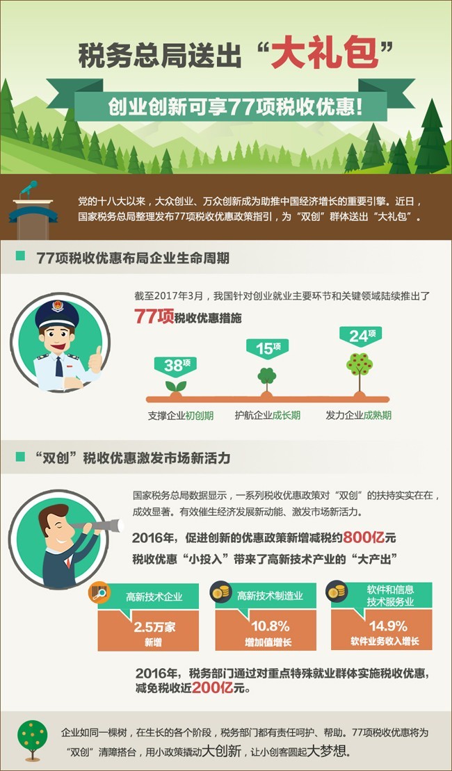 电器配件的生产销售 第182页