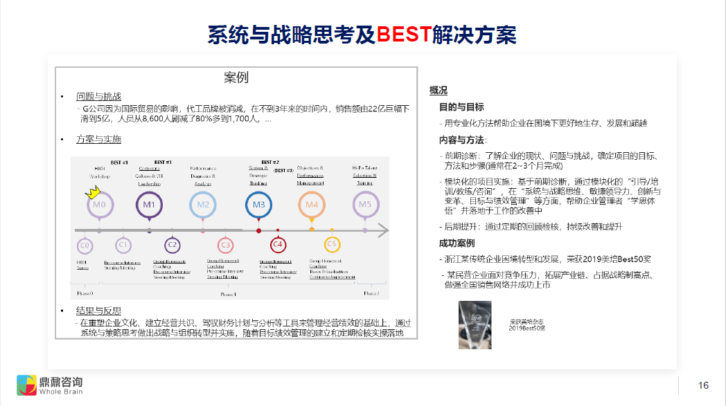 汽车零部件 第180页