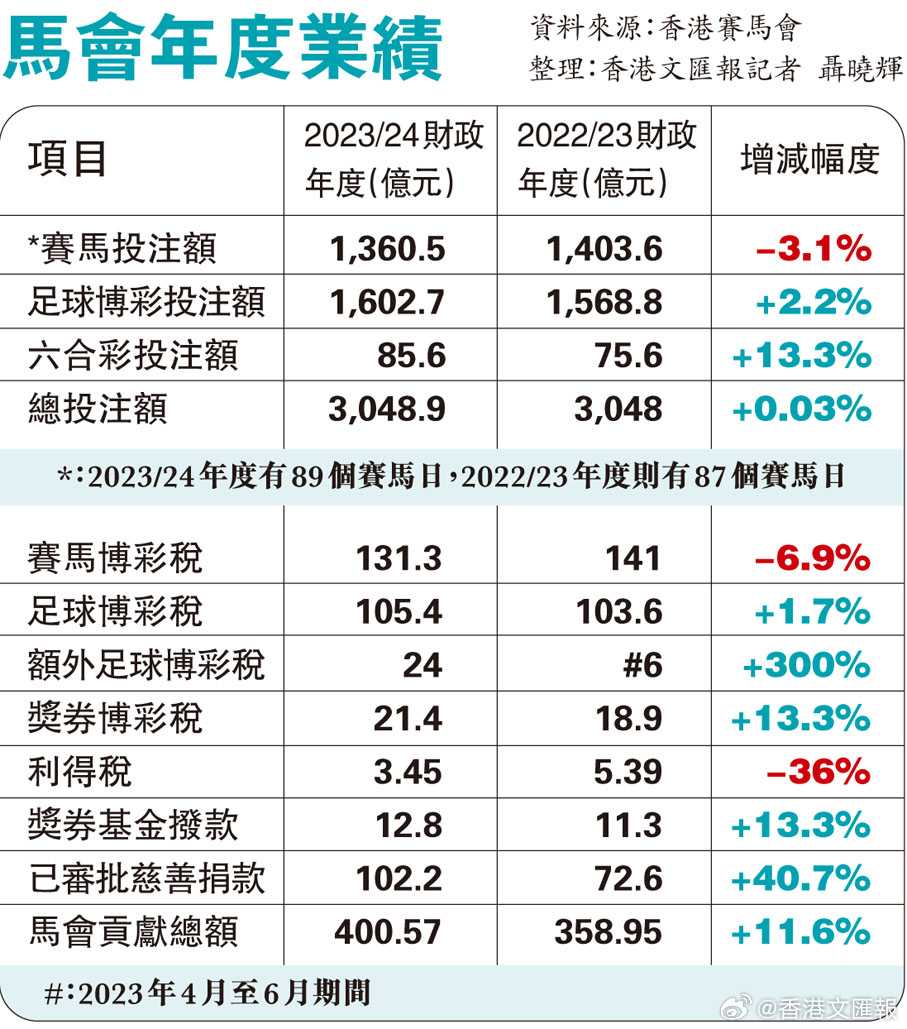 道路普通货物运输 第180页