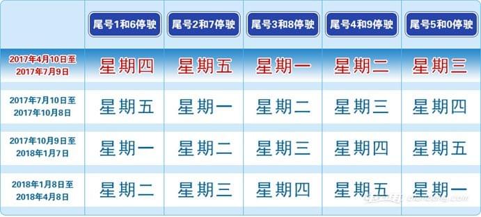 汽车零部件 第163页