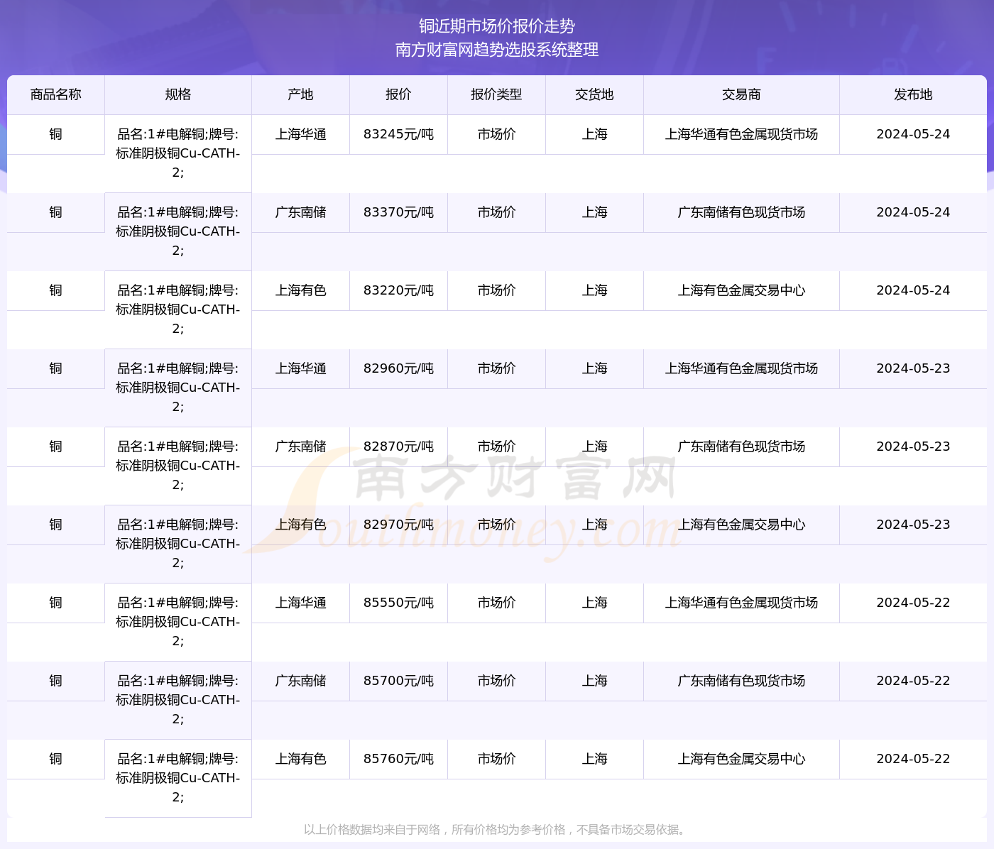 道路普通货物运输 第163页