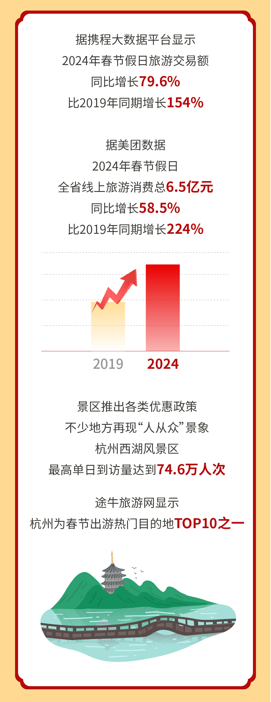 电器配件的生产销售 第159页