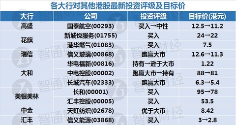 自行车配件 第159页