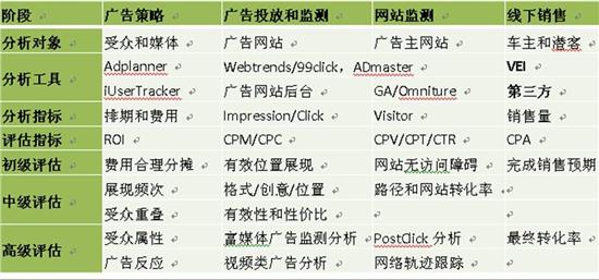 道路普通货物运输 第152页