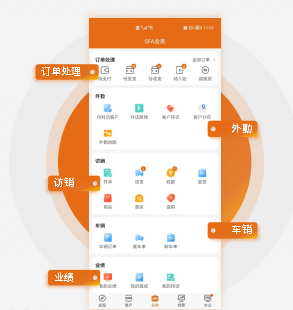 电器配件的生产销售 第148页