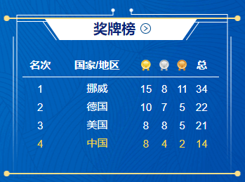 汽车零部件 第147页