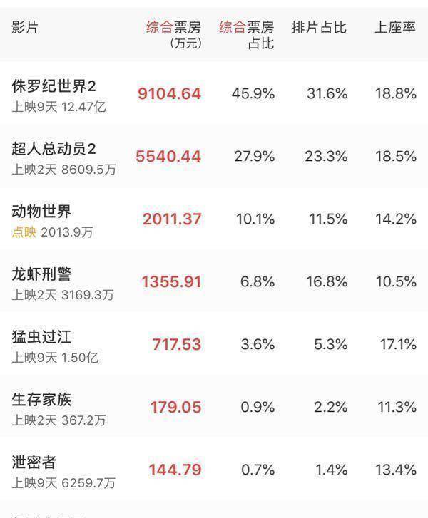 自行车配件 第142页
