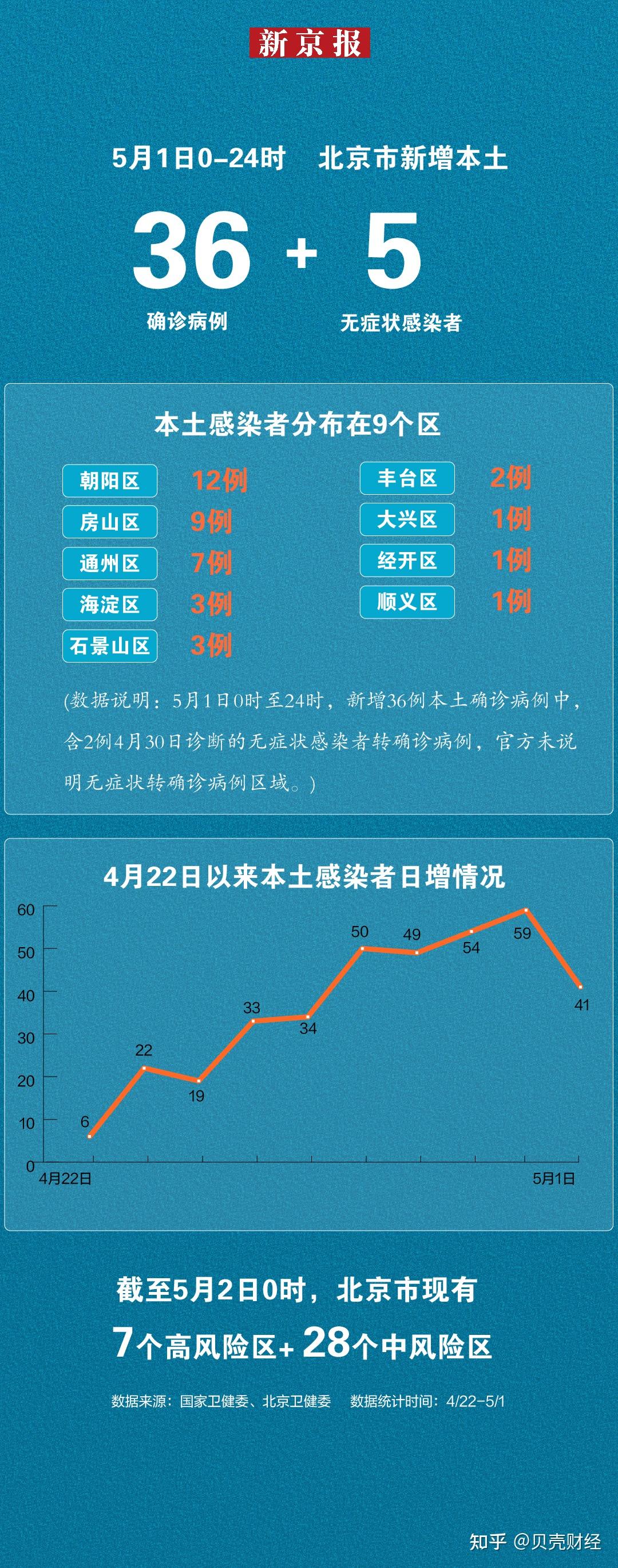 道路普通货物运输 第130页