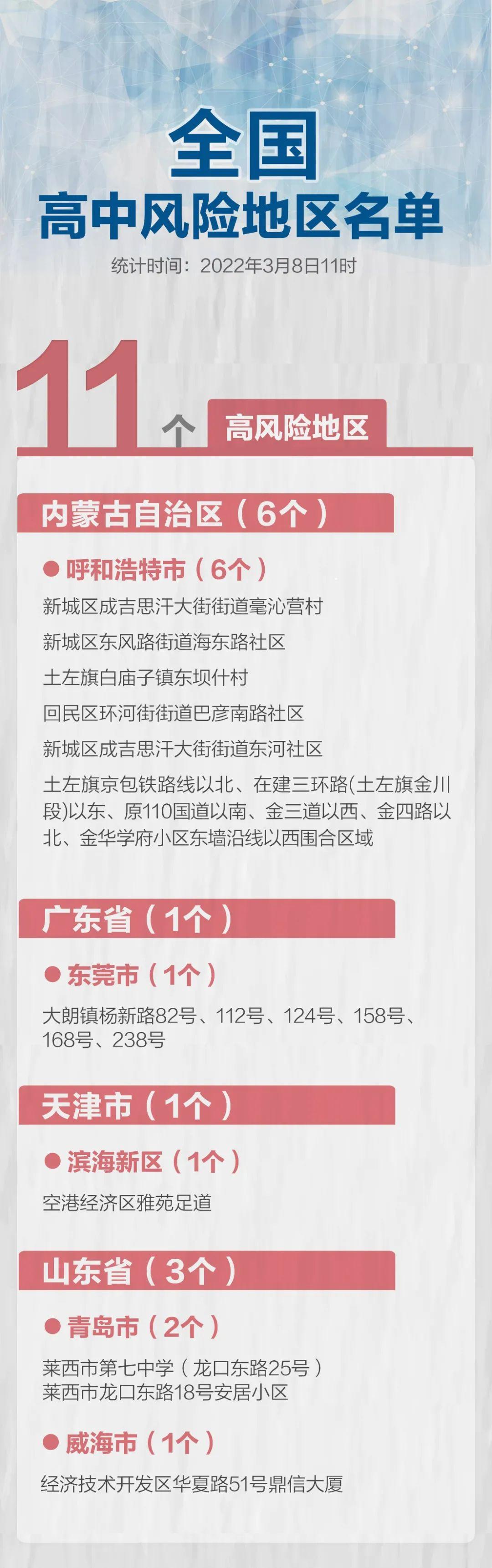 技术进出口 第130页