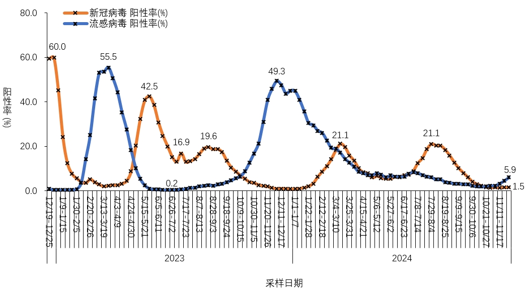 汽车零部件 第123页
