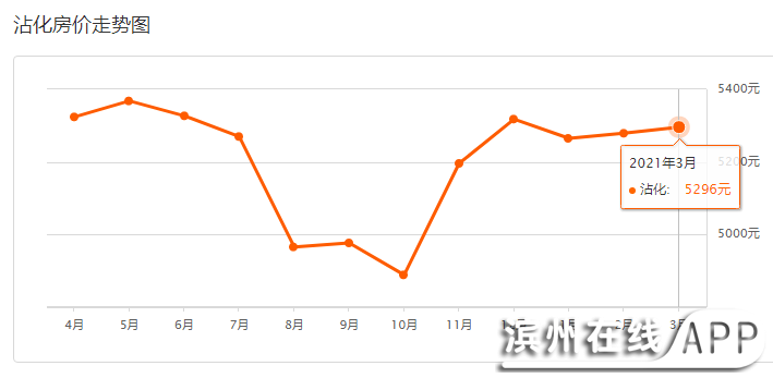 道路普通货物运输 第120页