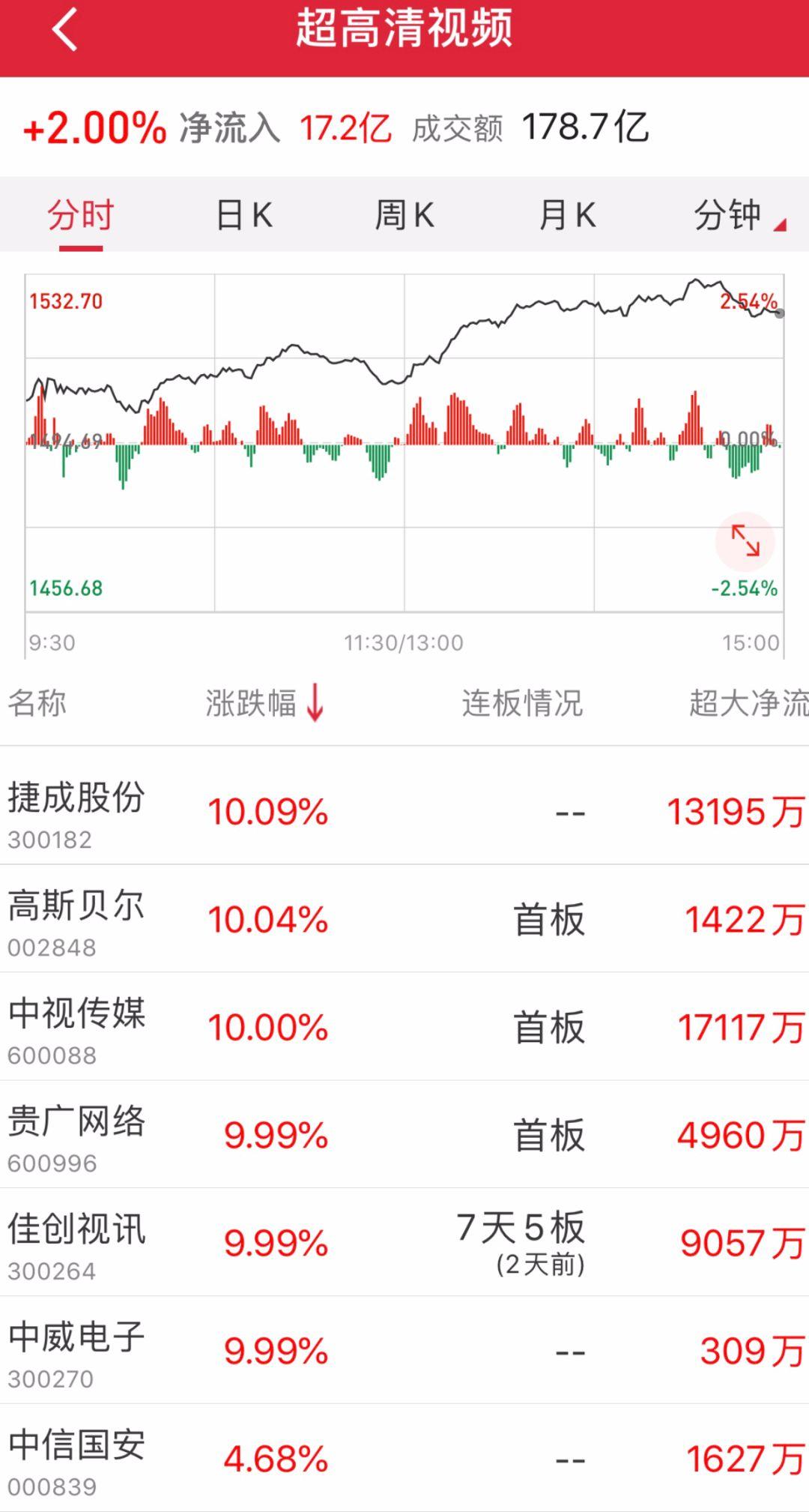 汽车零部件 第75页