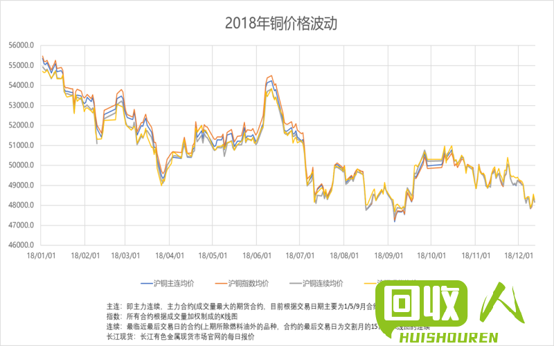 河南长葛废铜价格最新动态，小巷深处的宝藏小店揭秘