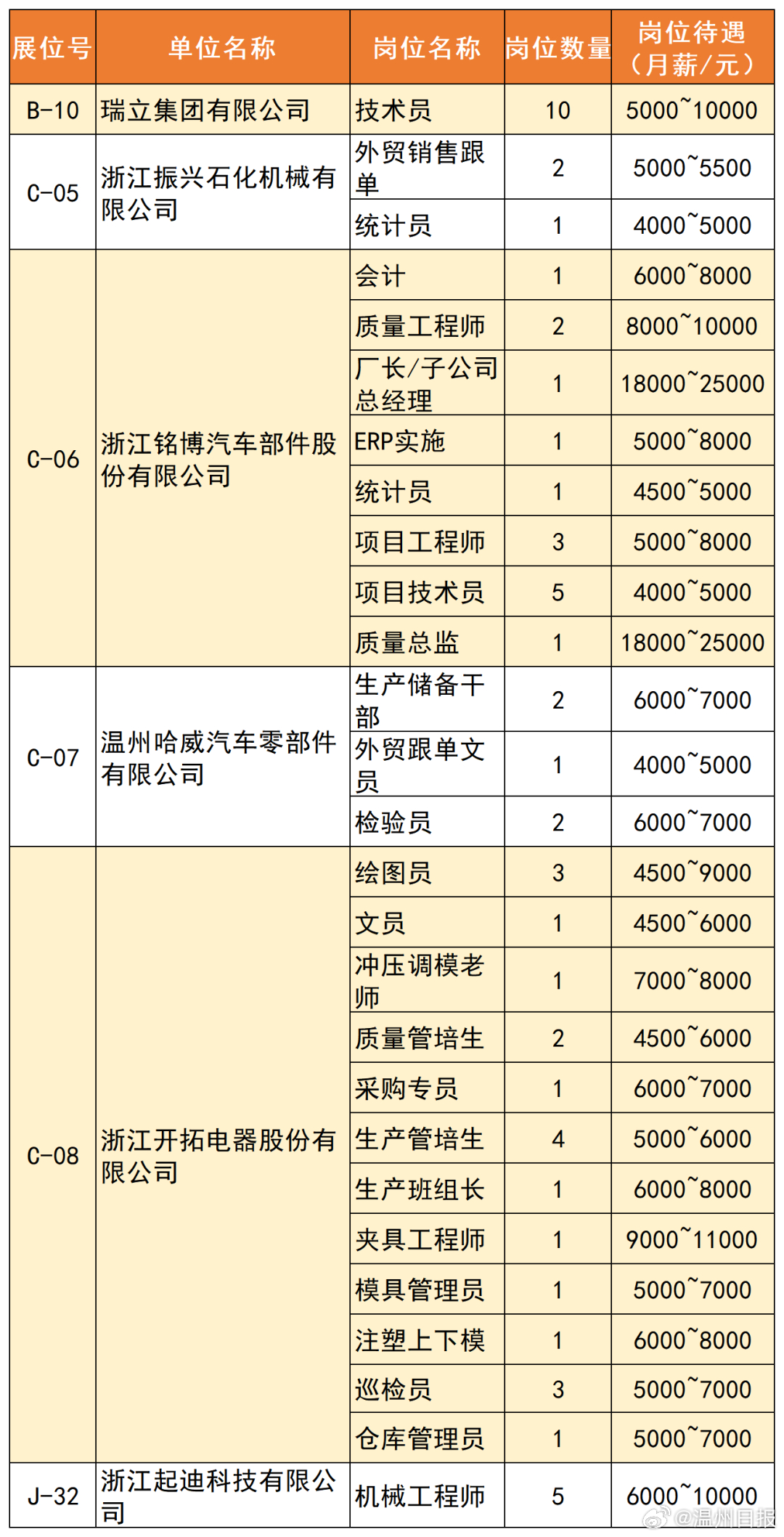温州铣床工招聘更新，最新岗位信息汇总
