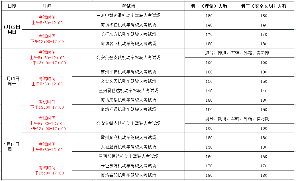 科目一理论考试最新动态与状况解析