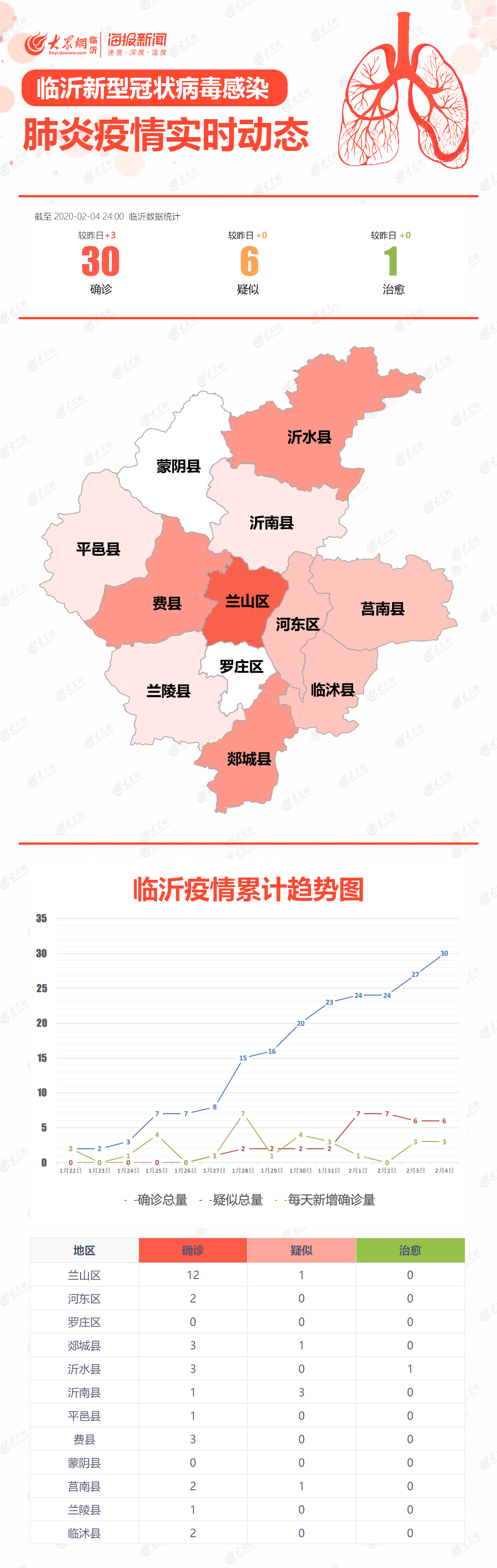疫情最新动态，新型肺炎发展概况与最新动态