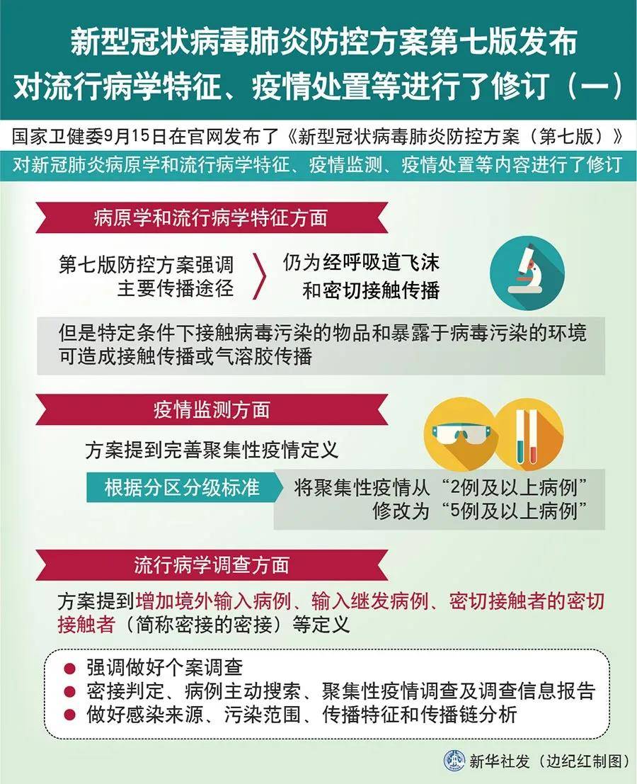 全国最新疫情防控要求下的日常趣事与观察