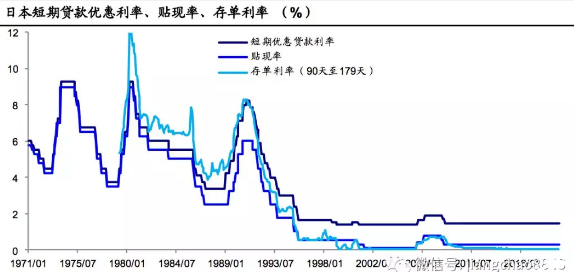 LPR利率最新定价周期，解读、分析与展望
